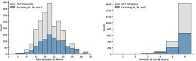 Computational Infrared Spectroscopy of 958 Phosphorus-Bearing Molecules